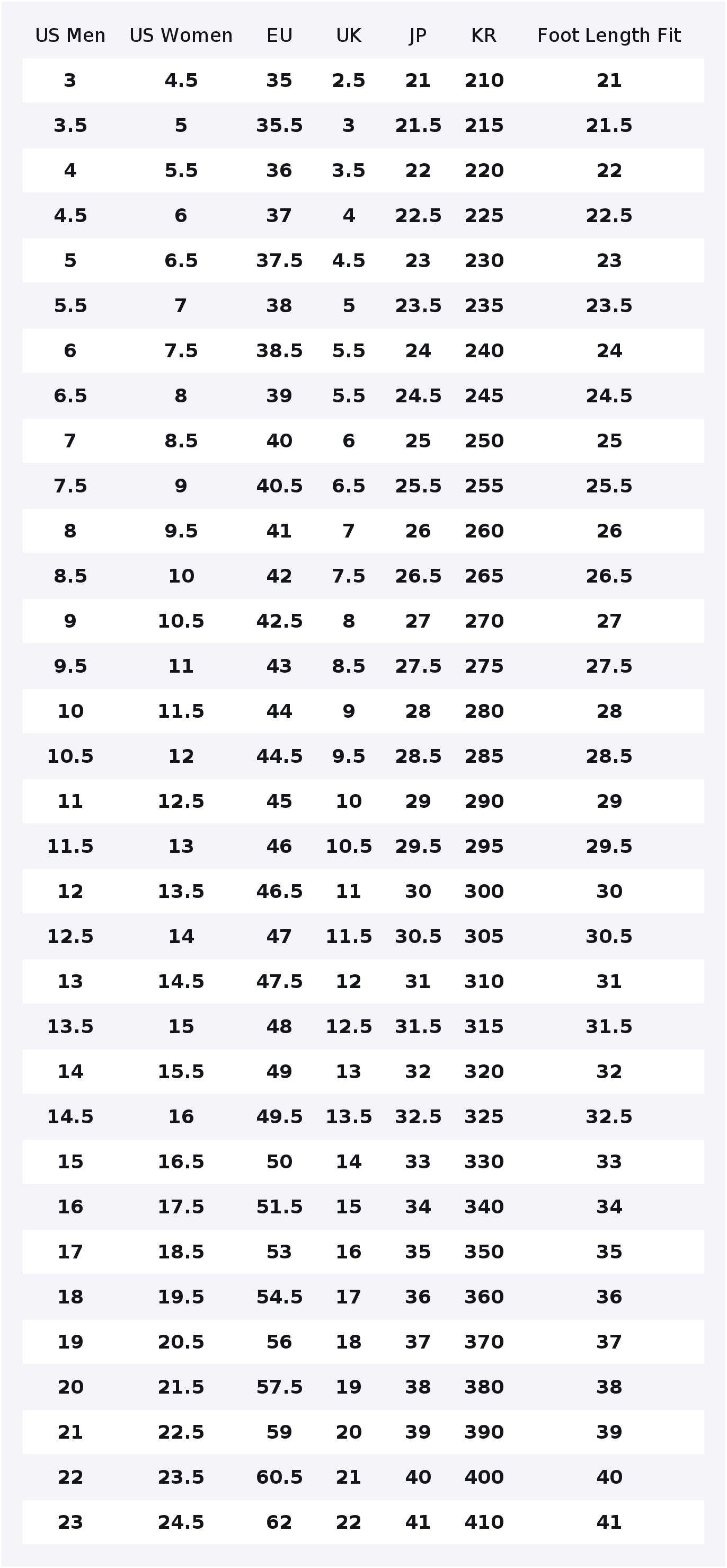 Converse Run Star Hike Kumaş A - Converse Shoes Run Star Hike incelemesi ve fiyatı
